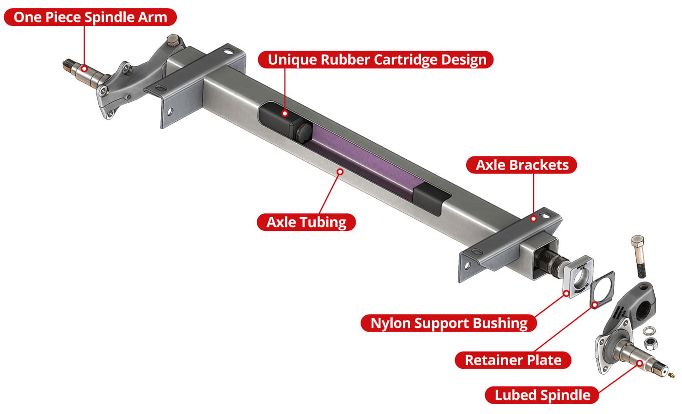 Torsion axle internal breakdown